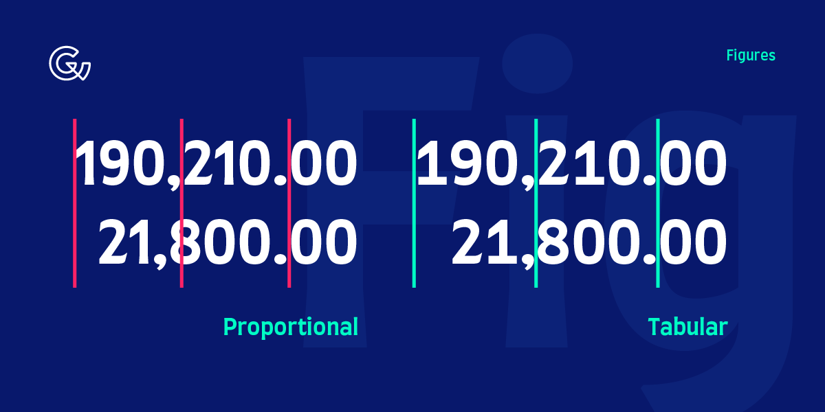 Tabular figures of Farro