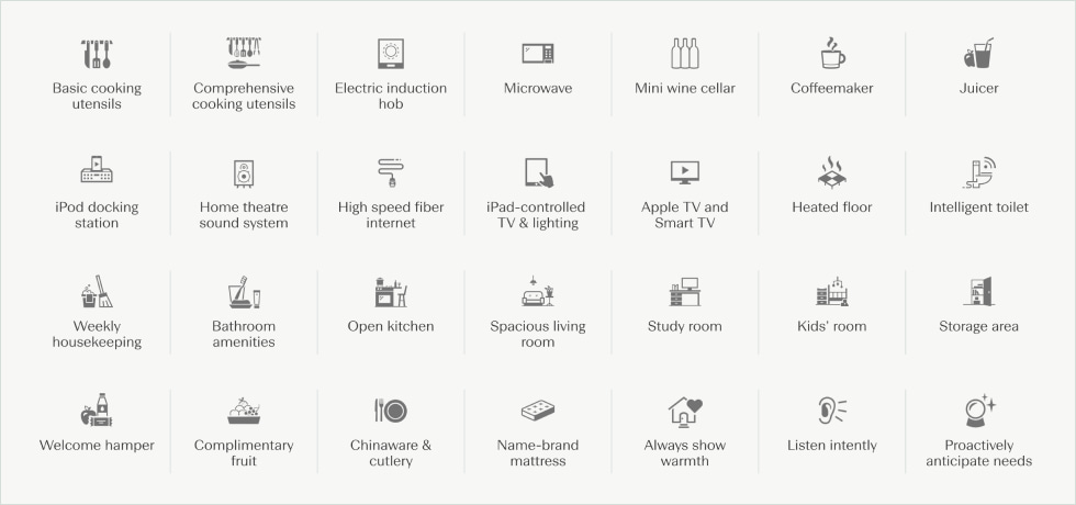 a grid of room amenity icons